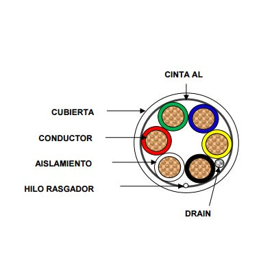 Bobina de Cable de 152 Metros (500 Pies) de 6 x 20 AWG / Blindado / Color Blanco / Aplicaciones en Control de Acceso, Audio e Instrumentacin