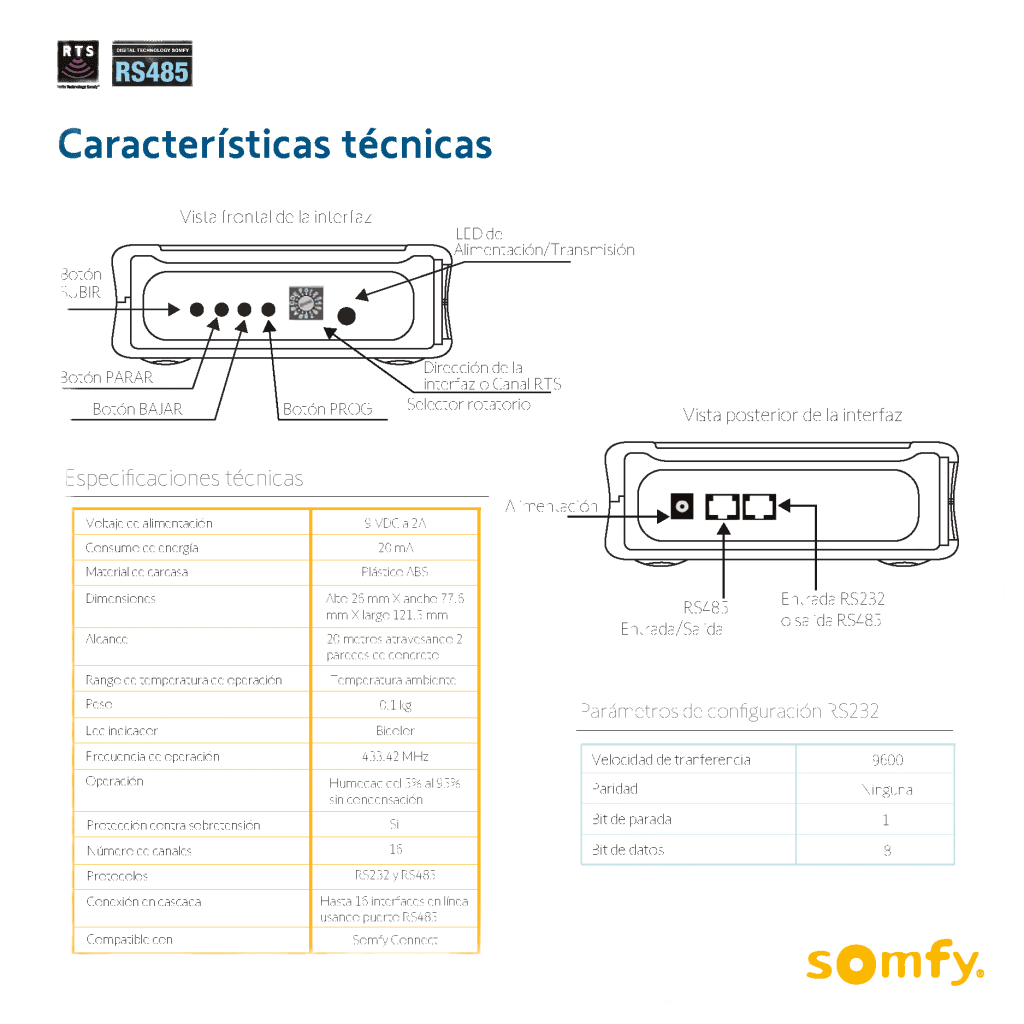 Traductor Universal Somfy Connect, integre SOMFY con el sistema de control de iluminación RadioRA2 de LUTRON.